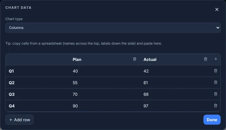 The chart data editor, with numbers pasted from a spreadsheet